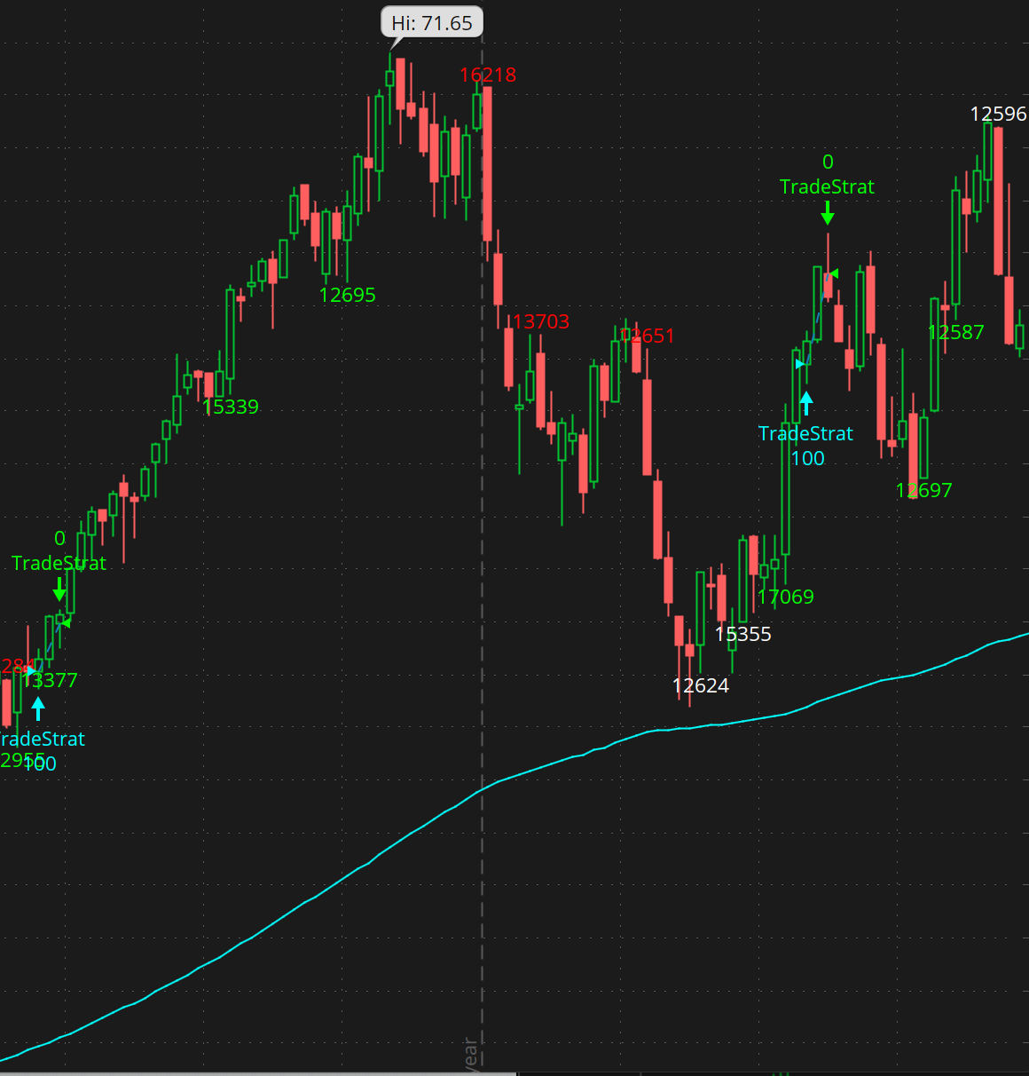 Thinkorswim Trading Bot screenshot